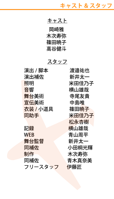 キャスト、スタッフ情報画像
