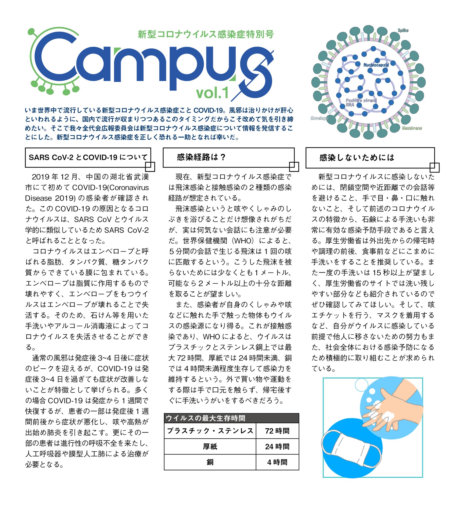 2020/06-Campus新型コロナウイルス感染症特別号vol.1